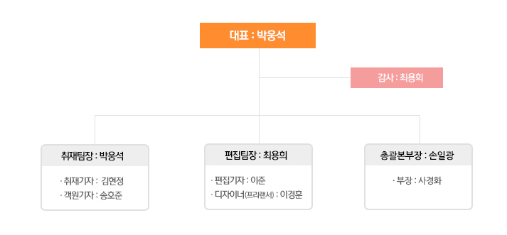 조직도