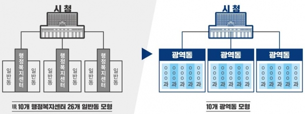 부천시 광역동 모형도