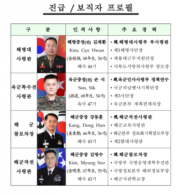 해병대사령관, 육군특수전사령관 등 새 장성들의 주요 프로필. .국방부 제공
