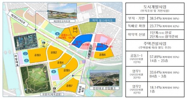 용현 학익 개발 상황도.