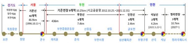 지하철 7호선 인천부천 노선도.